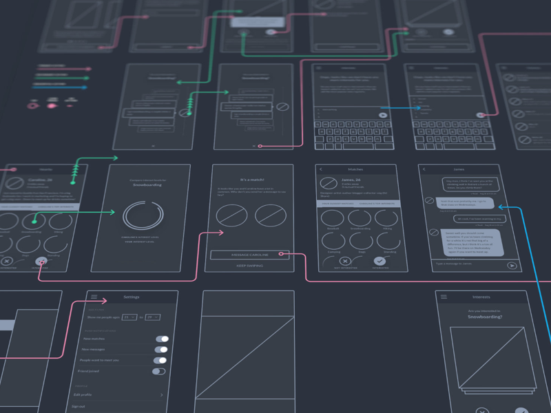 Information Architecture Redesign